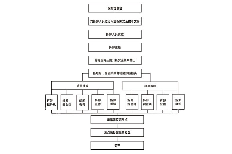 萬(wàn)達(dá)甲級(jí)寫(xiě)字樓標(biāo)識(shí)發(fā)光字工程拆卸圖